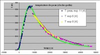 modèle thermique