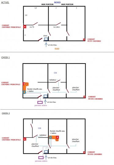 Etage 1 Maison et idée de configuration
