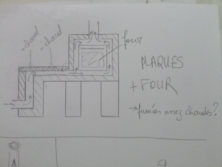Cuisinière 2