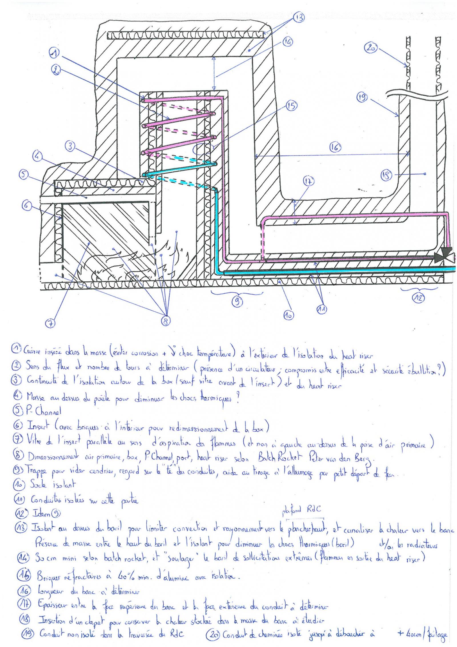 Batch - Synthèse de mes lectures, adaptée au projet...