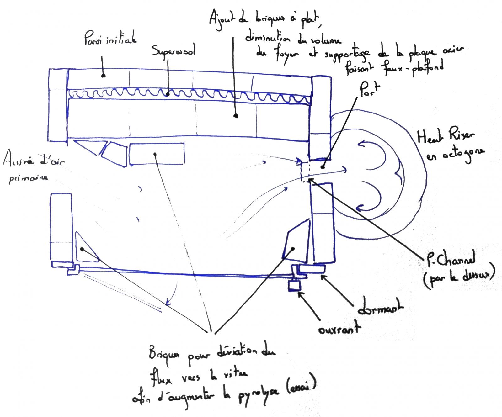 Modification du volume du foyer - 15