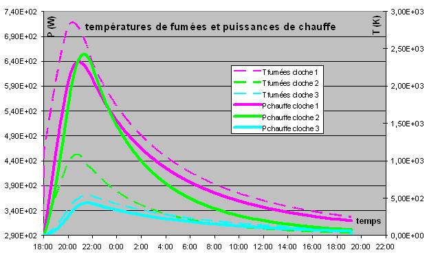 modele 3 cloches Tfumées