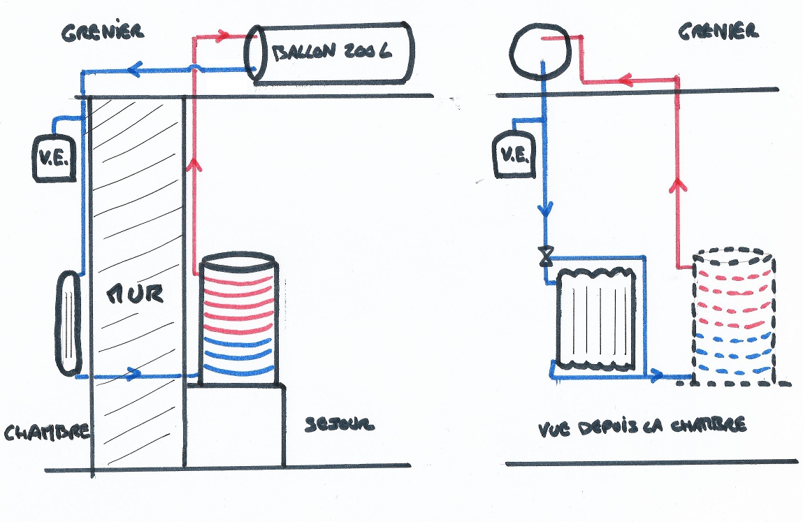 Suggestion PEC avec radiateur de delestage.
