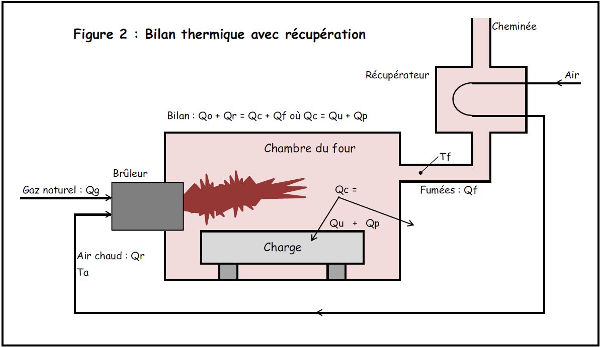 Extrait de l'étude sur les paramètres de l'air comburant
