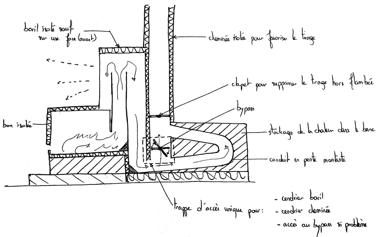 Proposition de bypass