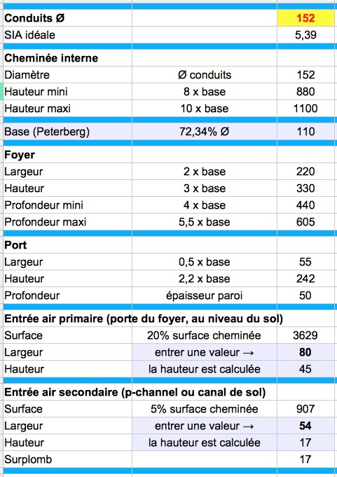 tableau Peterberg