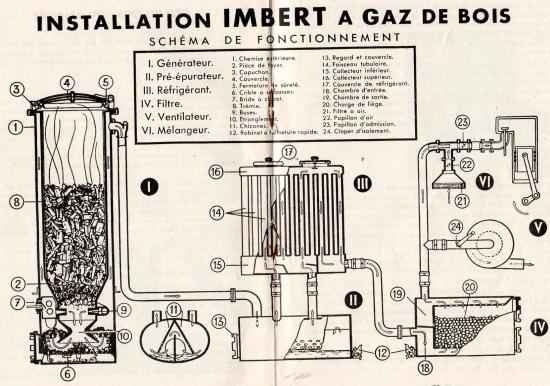 Le gazogène à bois Imbert Köln